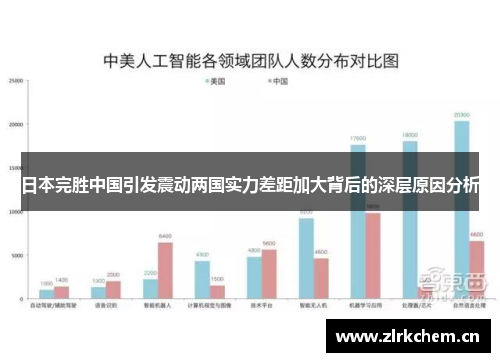 日本完胜中国引发震动两国实力差距加大背后的深层原因分析